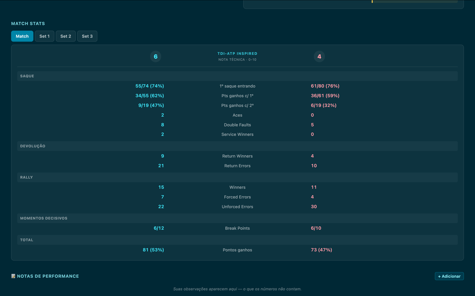 Match Stats no padrão iOnCourt calculados automaticamente